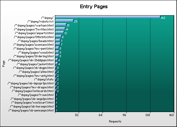 Page Graph