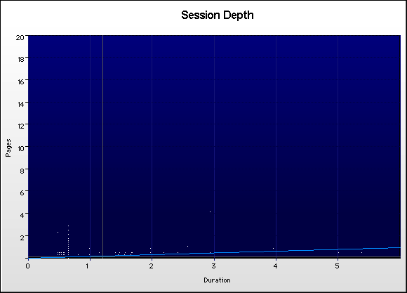 Duration Graph